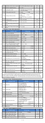 Preview for 13 page of Powtran PI500A-S 004G1 Manual