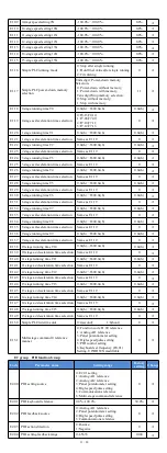 Preview for 15 page of Powtran PI500A-S 004G1 Manual