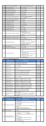 Preview for 16 page of Powtran PI500A-S 004G1 Manual