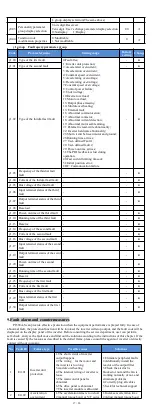 Preview for 17 page of Powtran PI500A-S 004G1 Manual