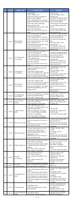 Preview for 18 page of Powtran PI500A-S 004G1 Manual