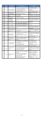 Preview for 19 page of Powtran PI500A-S 004G1 Manual