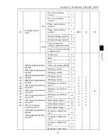 Предварительный просмотр 35 страницы Powtran PI8600 F Series User Manual