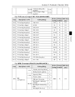 Предварительный просмотр 43 страницы Powtran PI8600 F Series User Manual