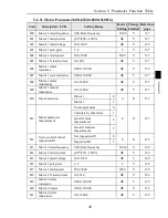 Предварительный просмотр 51 страницы Powtran PI8600 F Series User Manual