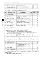 Предварительный просмотр 54 страницы Powtran PI8600 F Series User Manual