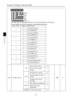 Предварительный просмотр 78 страницы Powtran PI8600 F Series User Manual