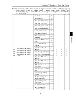 Предварительный просмотр 87 страницы Powtran PI8600 F Series User Manual