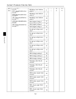 Предварительный просмотр 94 страницы Powtran PI8600 F Series User Manual