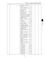 Предварительный просмотр 95 страницы Powtran PI8600 F Series User Manual