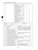 Предварительный просмотр 96 страницы Powtran PI8600 F Series User Manual