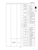 Предварительный просмотр 151 страницы Powtran PI8600 F Series User Manual