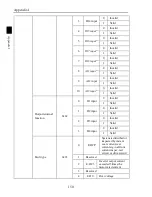 Предварительный просмотр 152 страницы Powtran PI8600 F Series User Manual