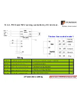 Preview for 23 page of Powtran PI9000 series Quick Manual