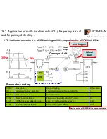 Preview for 31 page of Powtran PI9000 series Quick Manual