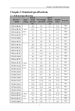 Предварительный просмотр 12 страницы Powtran PI9100 Series Manual