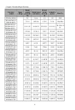 Предварительный просмотр 13 страницы Powtran PI9100 Series Manual