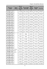 Предварительный просмотр 16 страницы Powtran PI9100 Series Manual