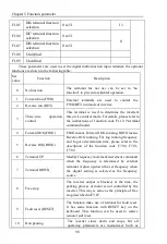 Предварительный просмотр 103 страницы Powtran PI9100 Series Manual