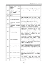 Предварительный просмотр 106 страницы Powtran PI9100 Series Manual