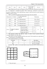 Предварительный просмотр 108 страницы Powtran PI9100 Series Manual