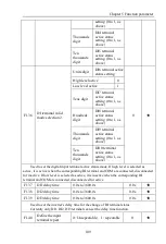 Предварительный просмотр 114 страницы Powtran PI9100 Series Manual