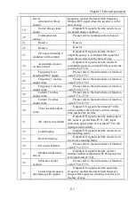 Предварительный просмотр 118 страницы Powtran PI9100 Series Manual