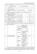 Предварительный просмотр 120 страницы Powtran PI9100 Series Manual