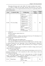 Предварительный просмотр 126 страницы Powtran PI9100 Series Manual