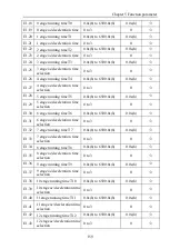 Предварительный просмотр 164 страницы Powtran PI9100 Series Manual