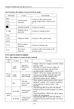 Предварительный просмотр 201 страницы Powtran PI9100 Series Manual