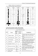 Предварительный просмотр 19 страницы Powtran PR5200 011G3 User Manual