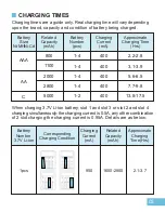 Preview for 5 page of Powxs SW-4P User Manual