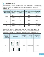 Preview for 13 page of Powxs SW-4P User Manual