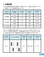 Preview for 21 page of Powxs SW-4P User Manual