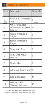 Preview for 3 page of Poynting A-PUCK-0001-V1-01 User Manual