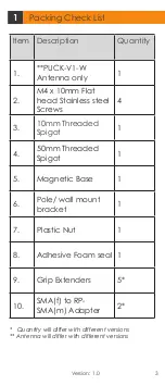 Preview for 3 page of Poynting PUCK-V1-W User Manual