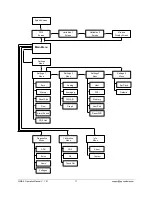 Preview for 17 page of PP Systems WMA-5 Operation Manual