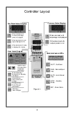 Preview for 3 page of PPE BTC15 Operation Manual