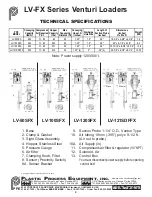 Preview for 4 page of PPE LV-FX Series Instructions Manual