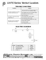 Предварительный просмотр 8 страницы PPE LV-FX Series Instructions Manual