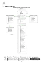 Preview for 19 page of PPE MFT1230C Instructions Manual