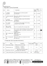 Preview for 20 page of PPE MFT1230C Instructions Manual