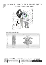 Preview for 30 page of PPE MFT1230C Instructions Manual