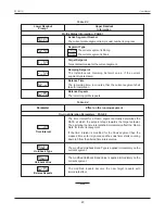 Preview for 22 page of PPI Epsilon 48 User Manual