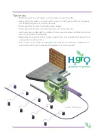 Предварительный просмотр 4 страницы PPI H2grO - Greywater for Gardens Owner'S Operating Manual