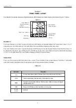 Preview for 3 page of PPI HumiTherm-i Pro User Manual