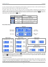 Preview for 5 page of PPI HumiTherm Plus User Manual