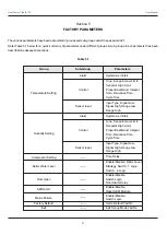 Preview for 11 page of PPI HumiTherm Plus User Manual