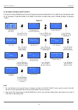 Preview for 12 page of PPI HumiTherm Plus User Manual